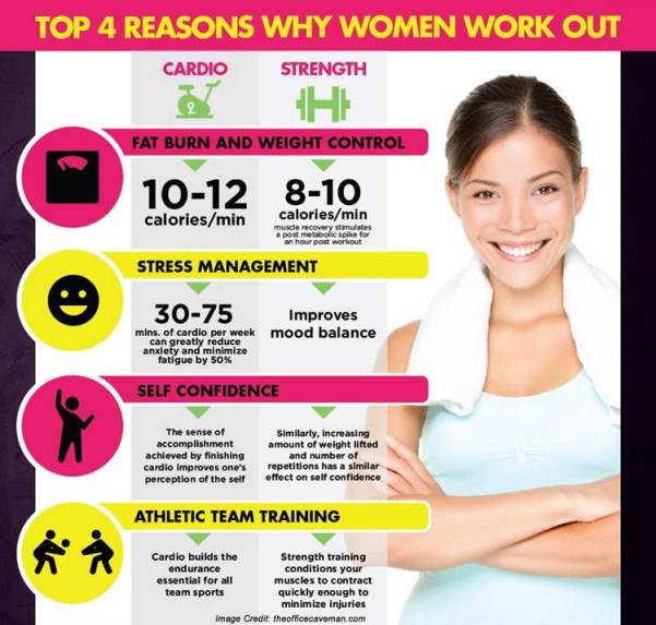 weight lifting for women, Women lifting weight, weight lifting hobby